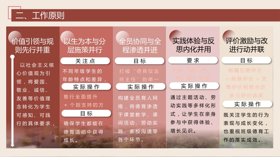 2026年春季学校德育工作计划ppt:驰聘春程践初心,德育赋能强少年_第4页
