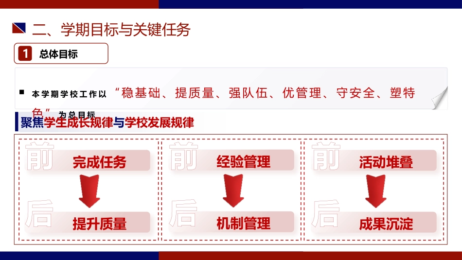 2026年春季学校全面工作计划PPT:骏马踏春启新篇,奋蹄致远育未来_第5页