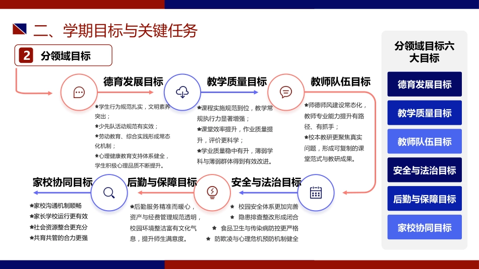 2026年春季学校全面工作计划PPT:骏马踏春启新篇,奋蹄致远育未来_第6页
