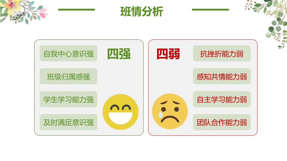 【小学】【带班方略】班主任带班育人方略《用心育人静待花开》_第10页