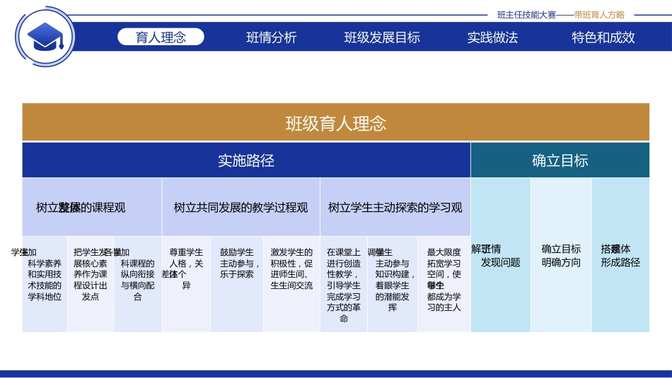 【带班方略】初中班主任技能大赛带班育人方略PPT:以德为本,为国育人_第7页