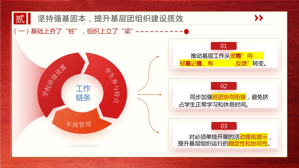 2026年春季团委工作计划PPT——向上生长,向光而行_第7页