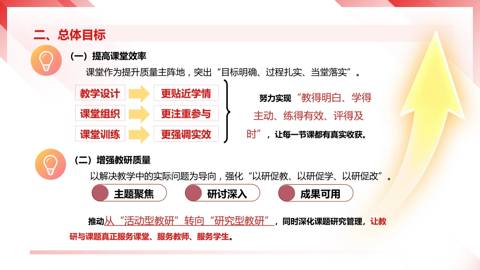 2026年春季学校教导处工作计划ppt——马驰新岁研为径，素养深耕品自高_第6页