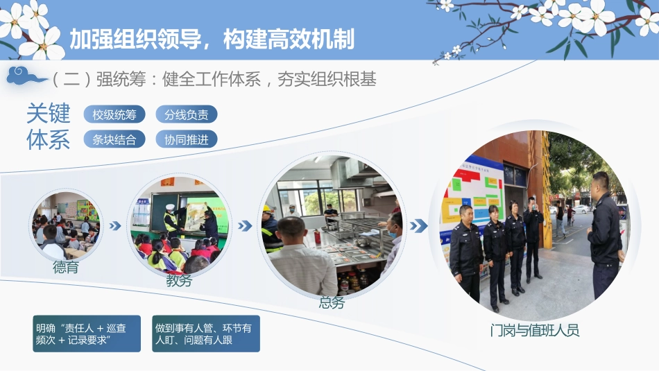 2026年春季学期安全工作计划PPT:守好一校之安,护好一日之常_第5页
