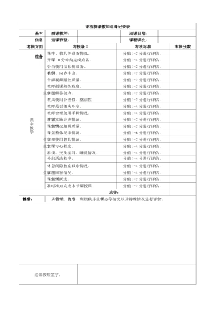 课程授课教师巡课记录表