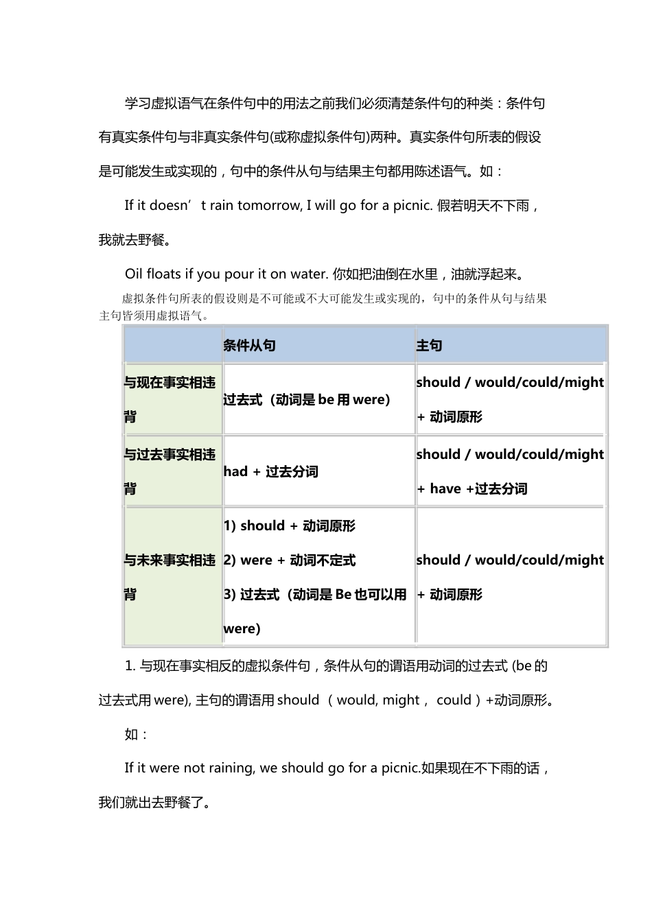 六、高中语法—【虚拟语气】讲解_第2页