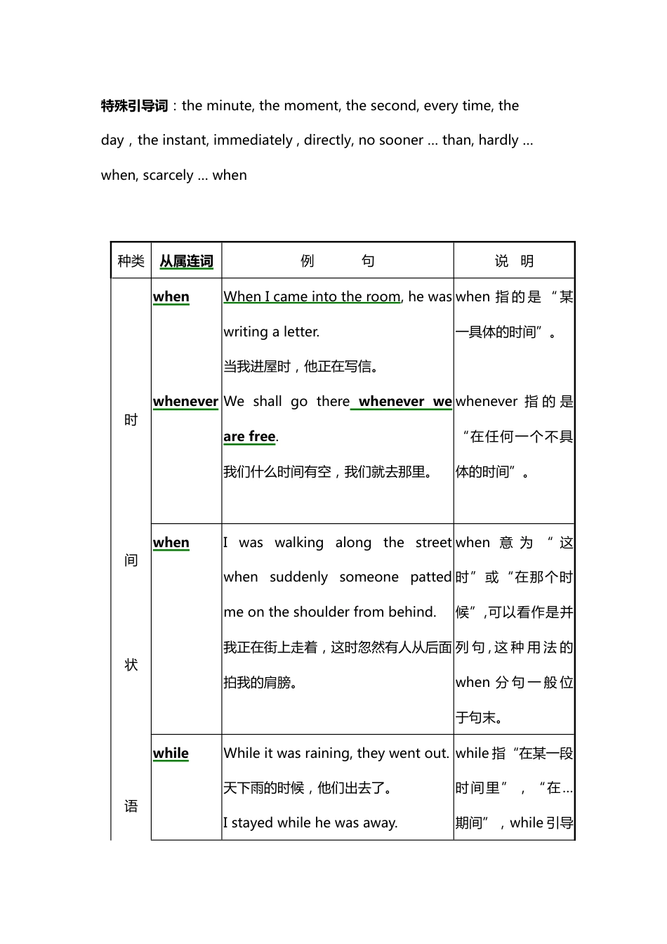 八、高中语法—【状语从句】讲解_第2页