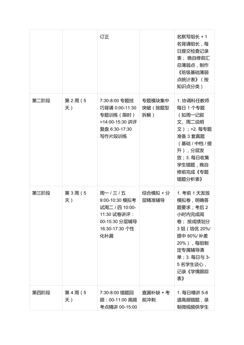 统编版八年级上册语文期末复习计划(详细版)_第2页