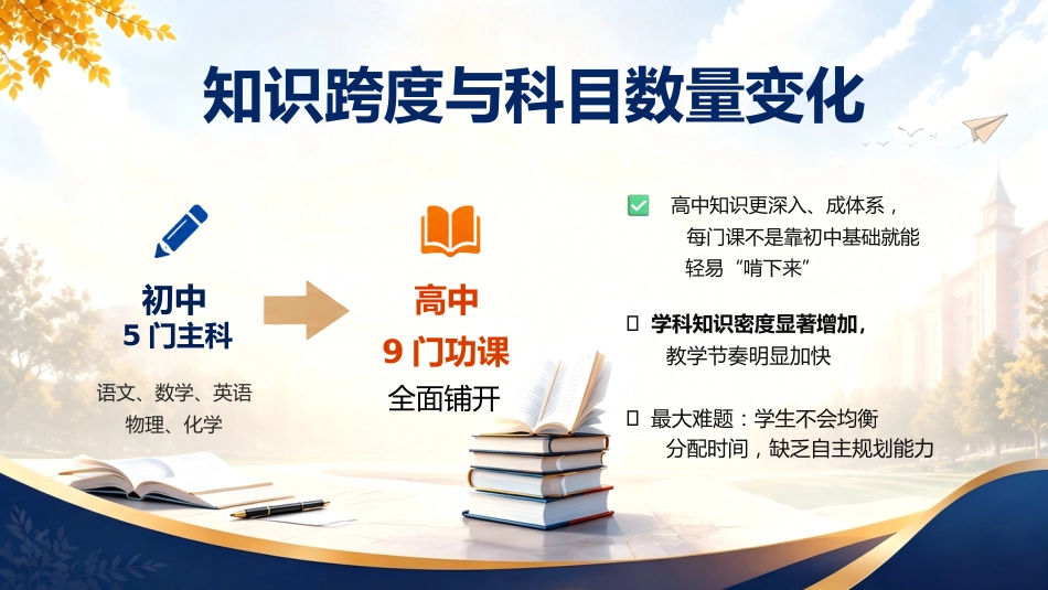 【高一】【秋季上】新高一开学家长会:家校携手,共启新程_第9页
