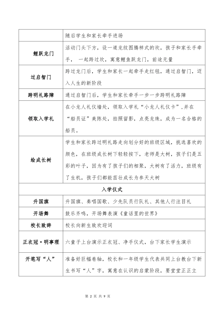 2025年秋季一年级新生开学典礼暨“开笔礼”活动方案_第2页