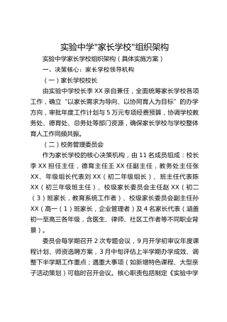 实验中学_家长学校_组织架构