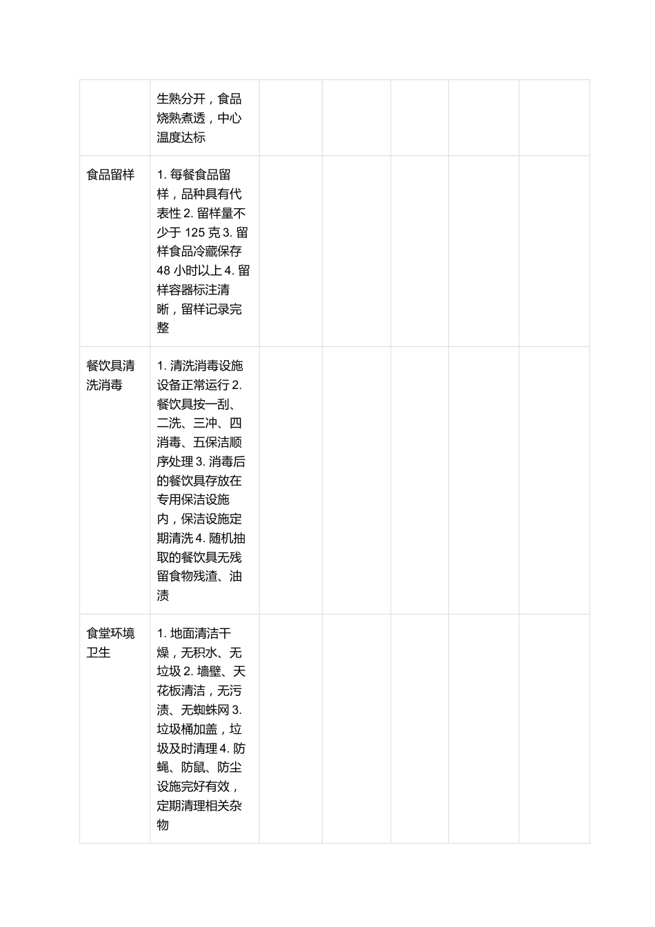 学校食品安全相关附件内容_第2页