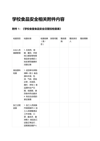 学校食品安全相关附件内容