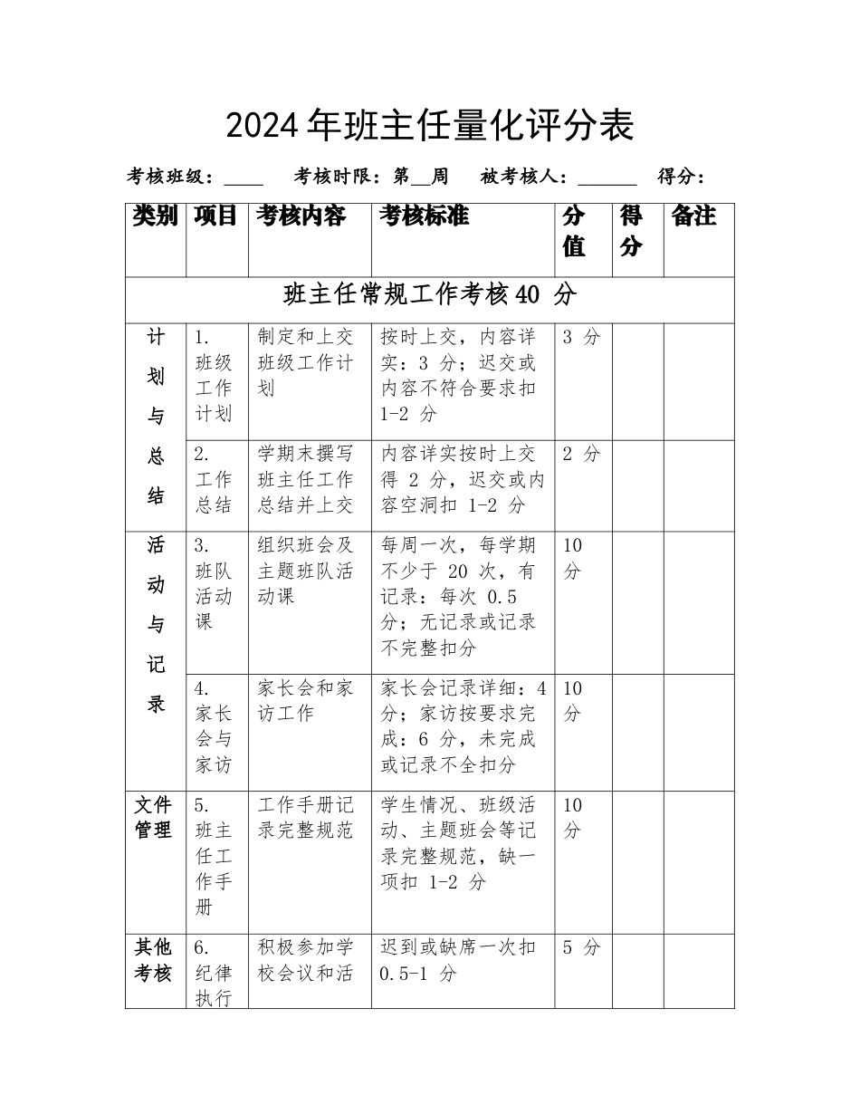 2024年班主任量化评分表_第1页