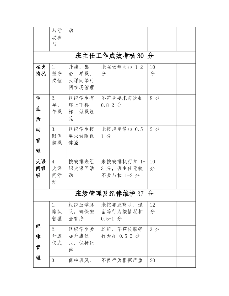 2024年班主任量化评分表_第2页