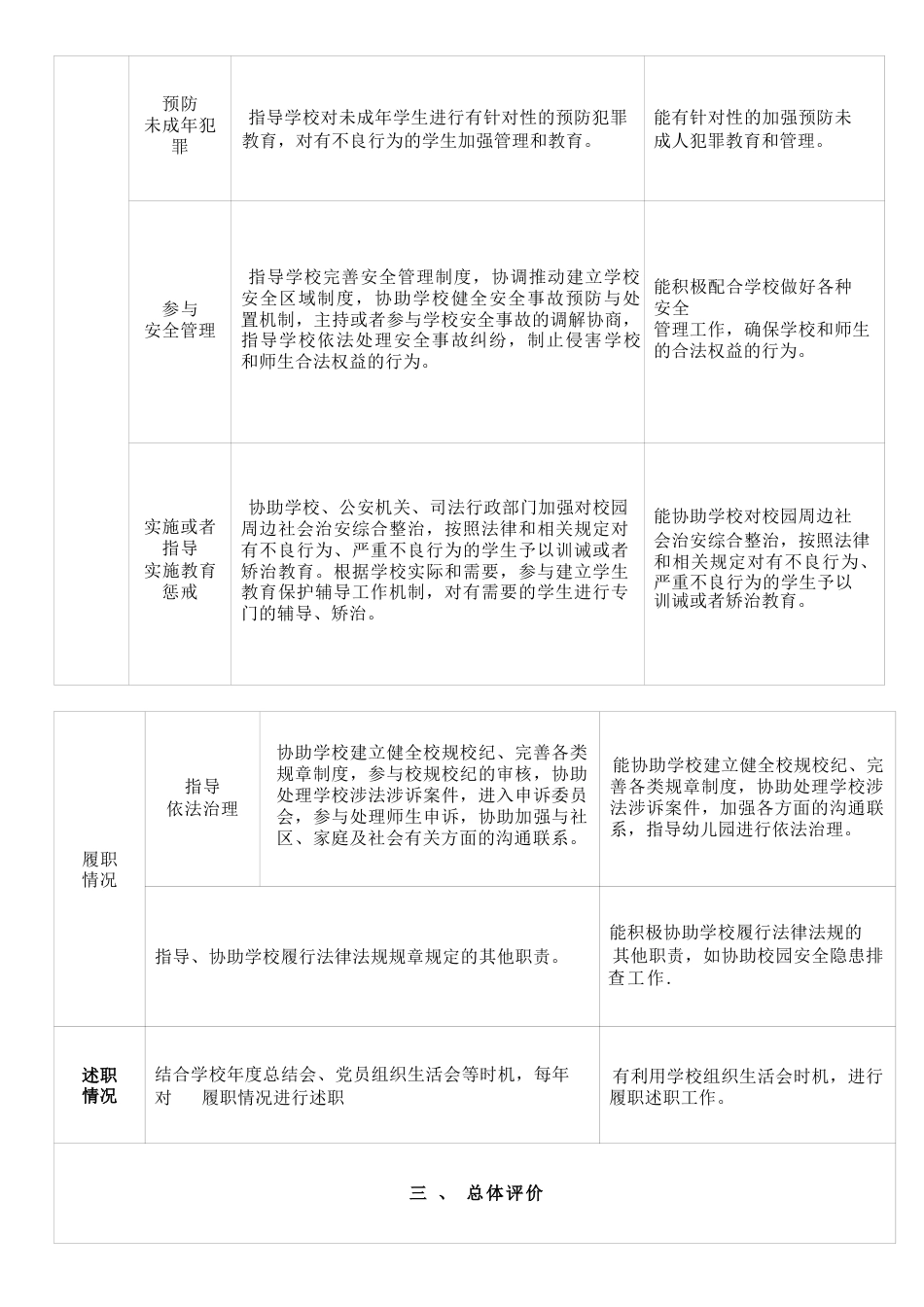 XX市中小学法治副校长考核评价表_第2页