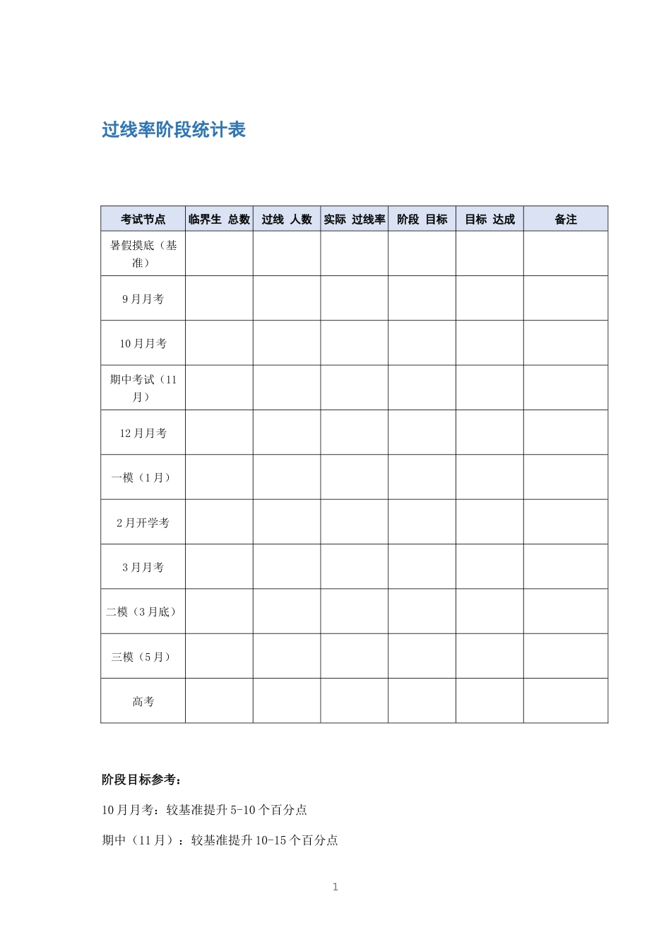 过线率阶段统计表_第1页