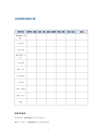 过线率阶段统计表