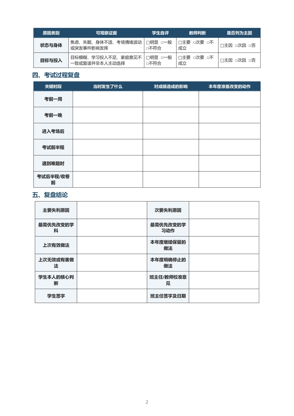 上一次高考成绩及失利原因复盘表_第2页