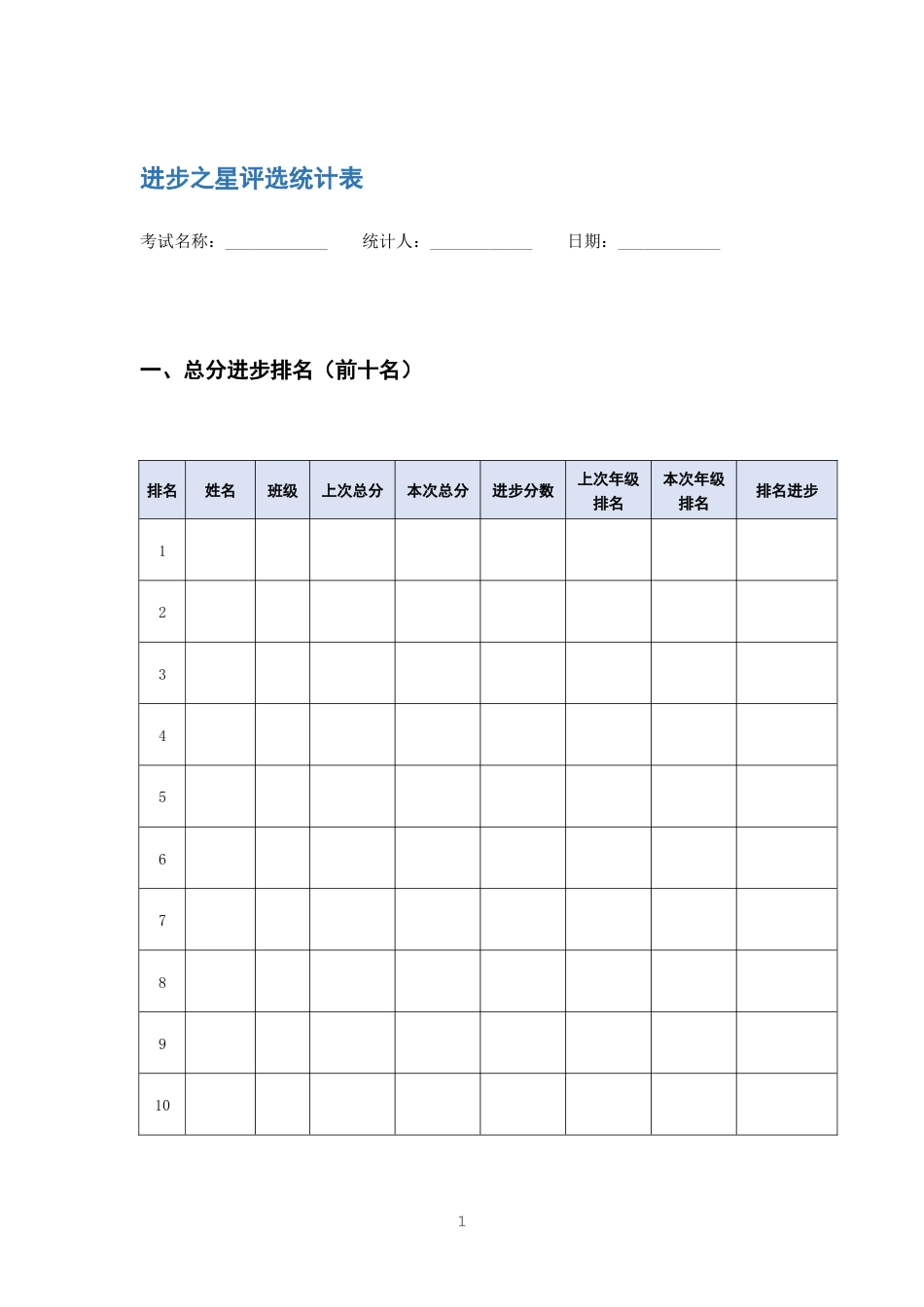 进步之星评选统计表_第1页