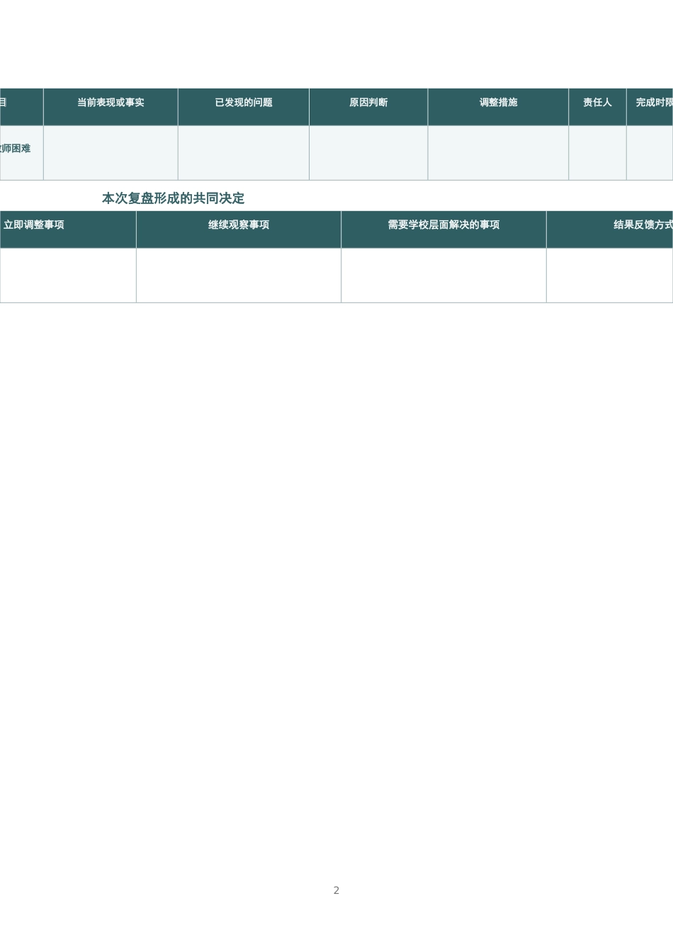 高三开学第二周运行复盘清单_第2页