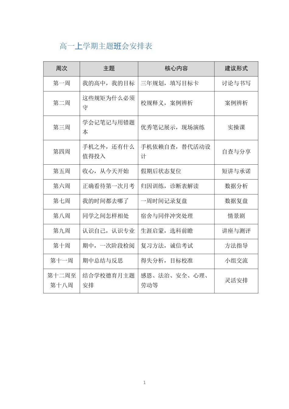 高一上学期主题班会安排表_第1页