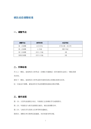 梯队动态调整标准