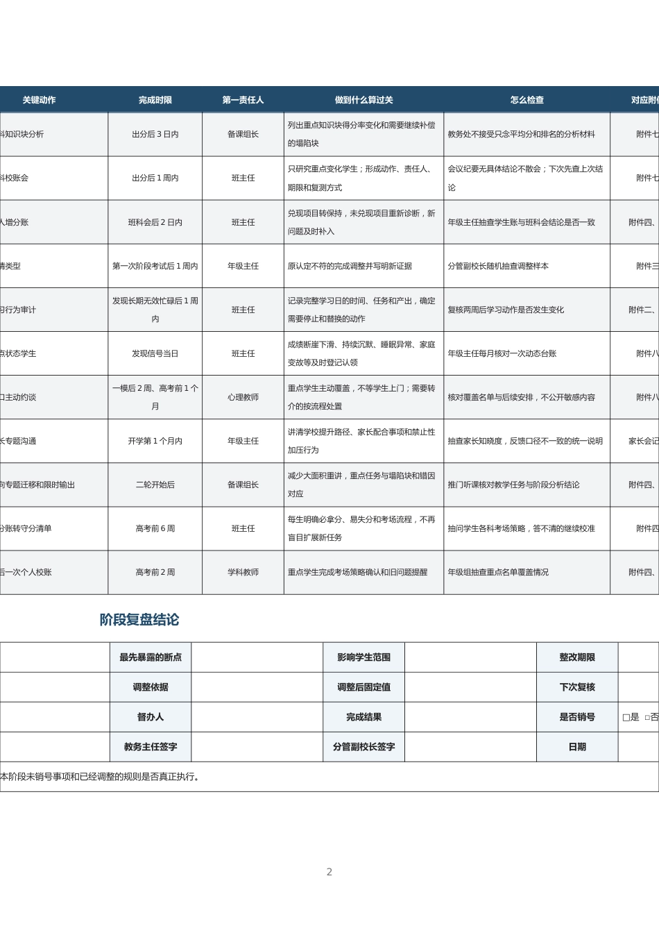 高三复读生提升关键动作对照表_第2页