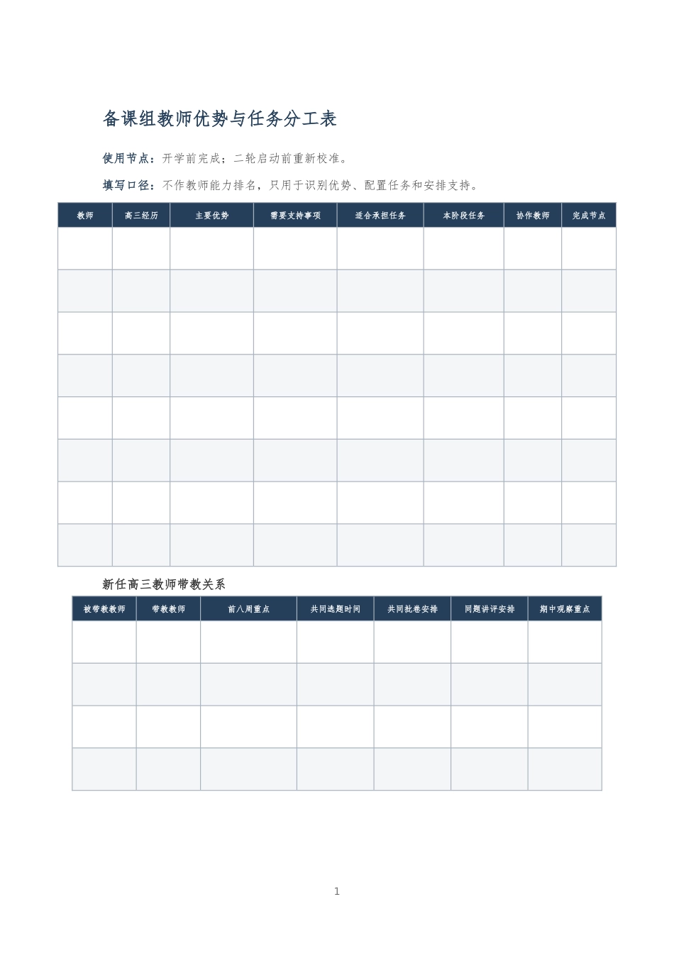 备课组教师优势与任务分工表_第1页