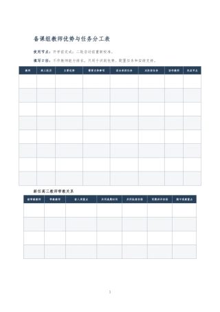 备课组教师优势与任务分工表