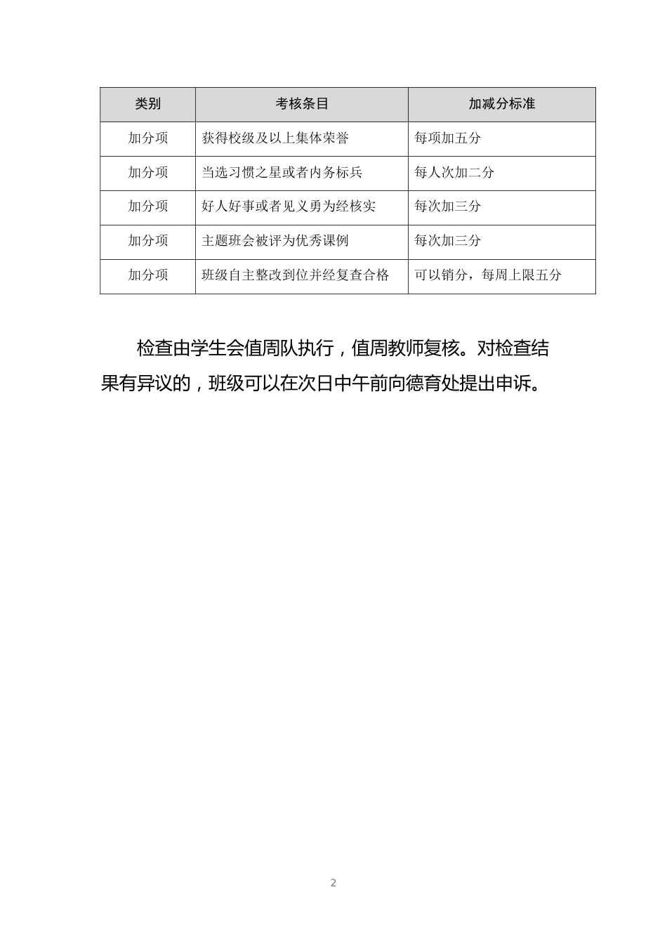 班级常规量化考核细则(流动红旗)_第2页