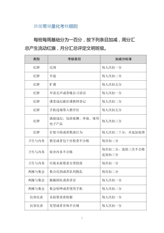 班级常规量化考核细则(流动红旗)