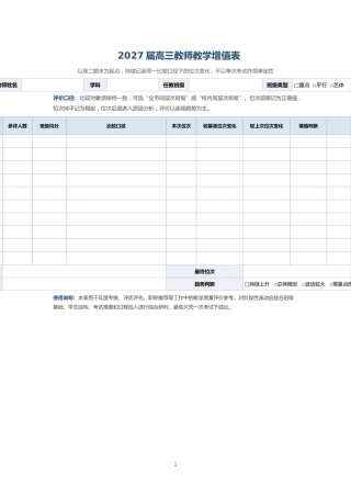2027届高三教师教学增值表