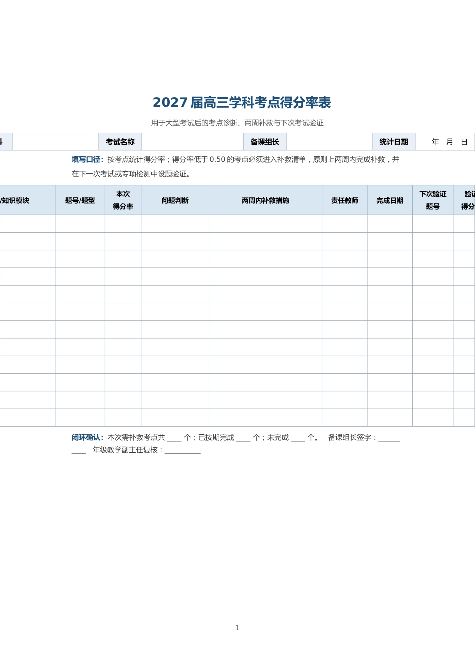 2027届高三学科考点得分率表_第1页