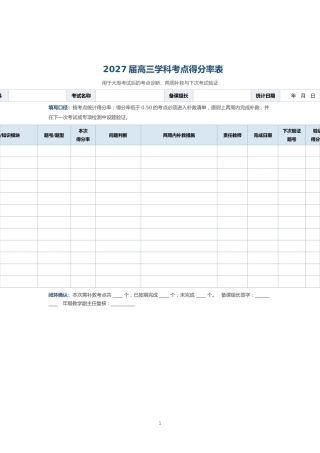 2027届高三学科考点得分率表
