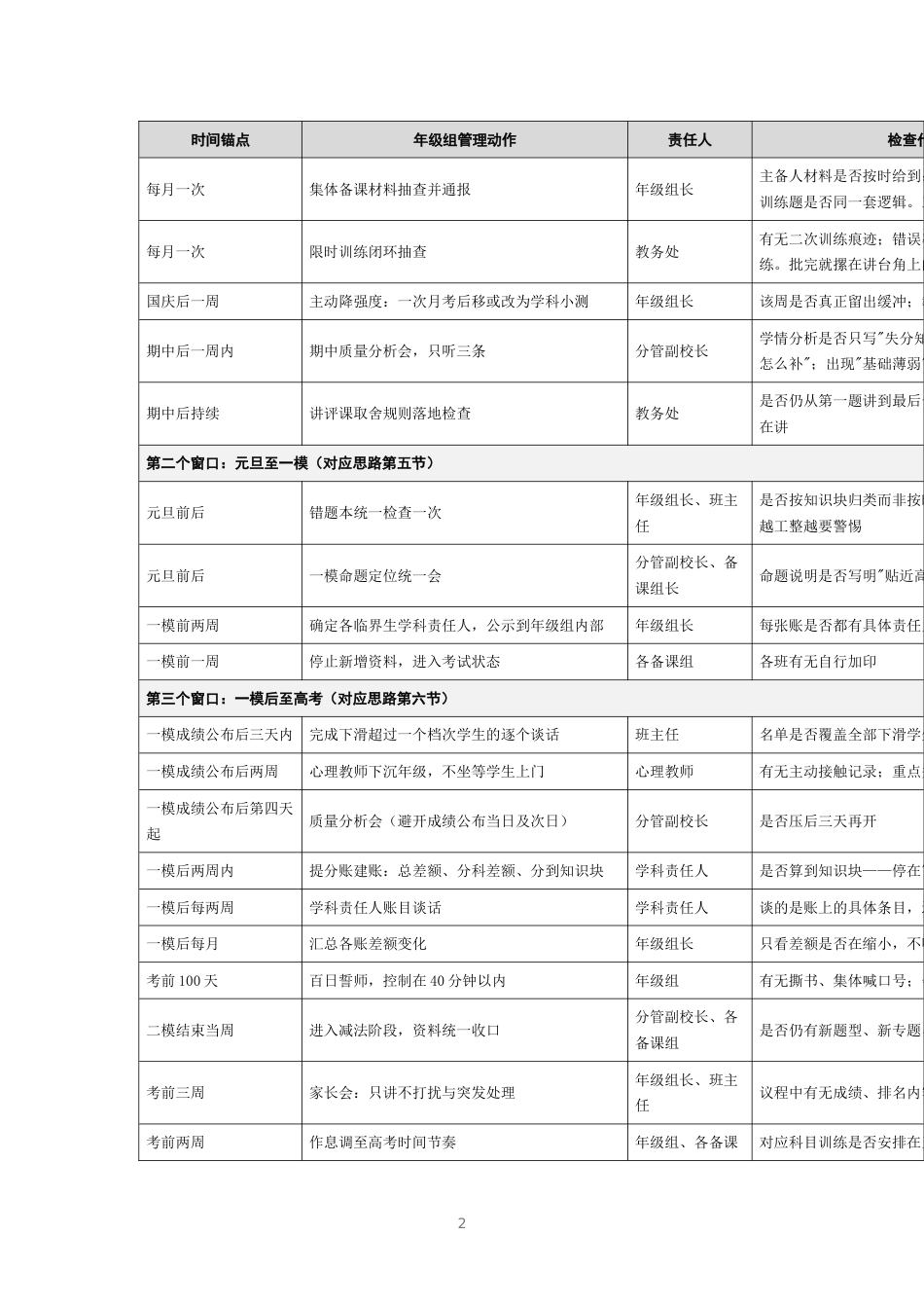 2027届高三年级组全年管理动作日历_第2页