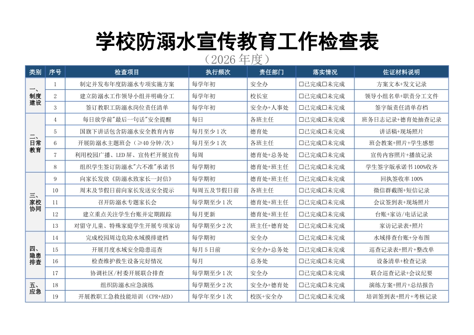 学校防溺水宣传教育工作检查表_第1页