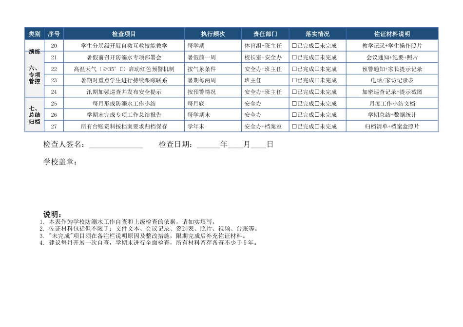 学校防溺水宣传教育工作检查表_第2页
