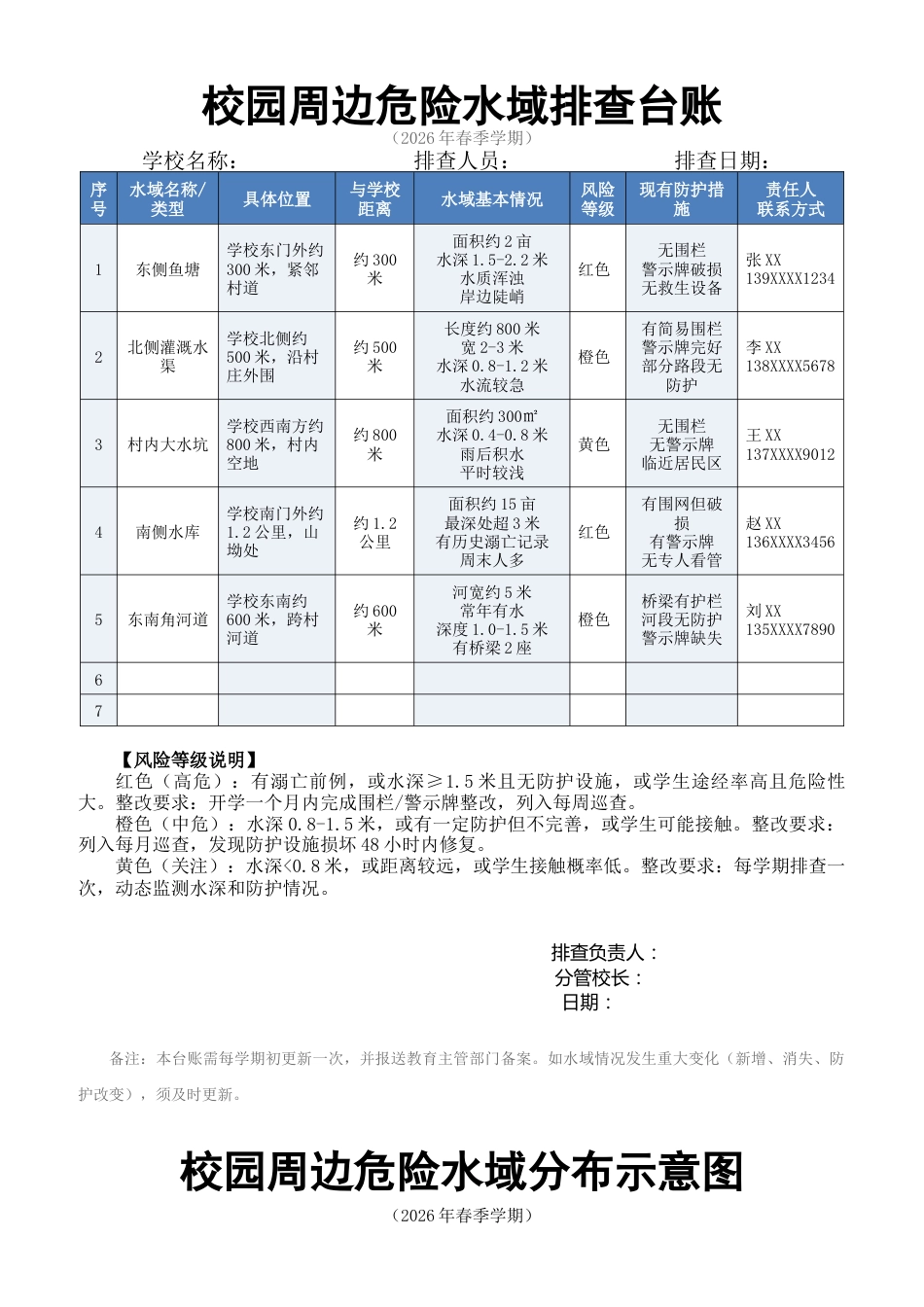 校园周边危险水域排查台账及分布图_第1页