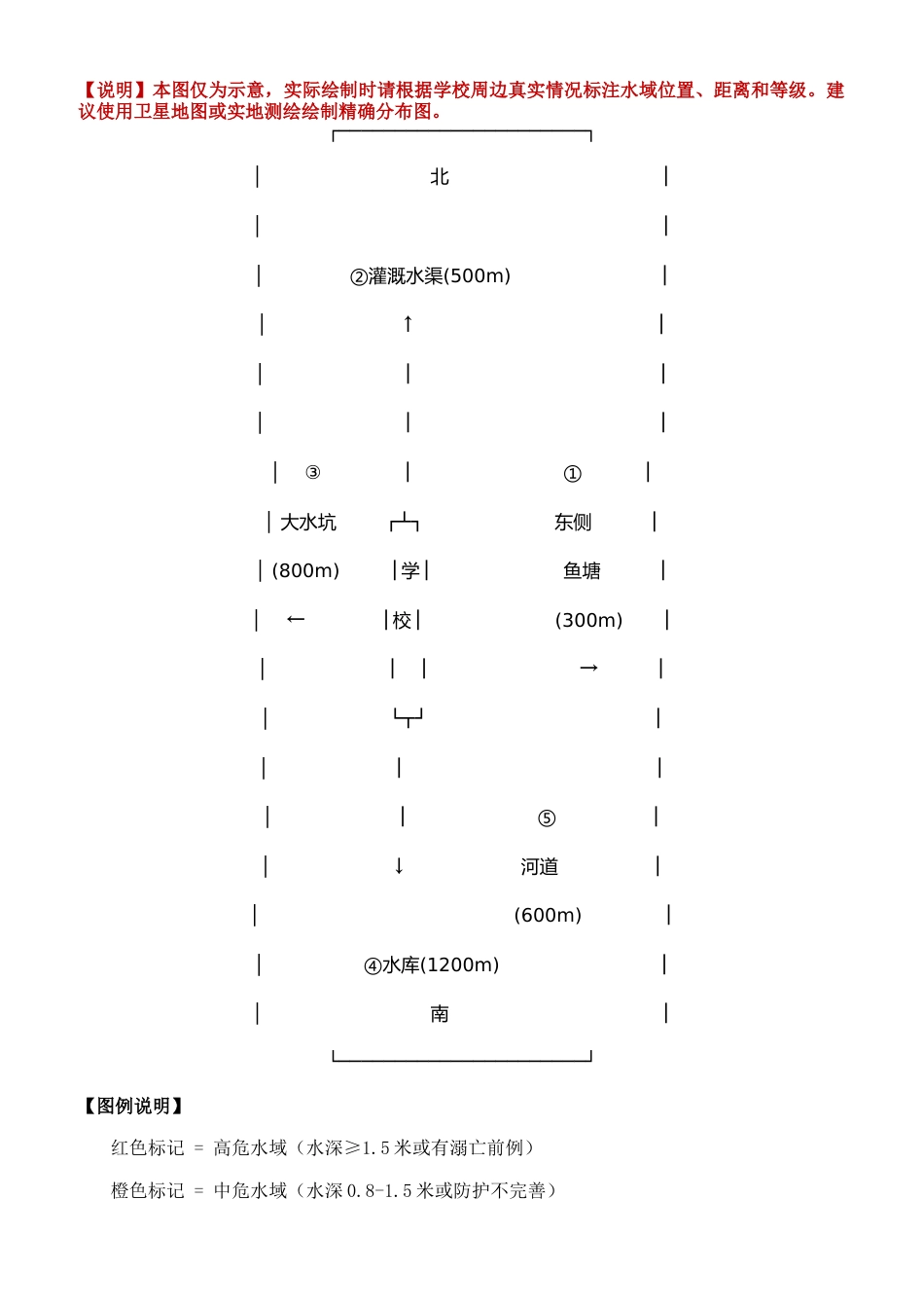 校园周边危险水域排查台账及分布图_第2页