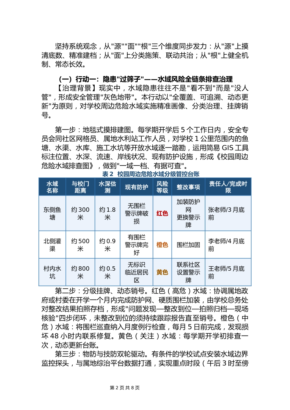防溺水专项治理工作方案_第2页