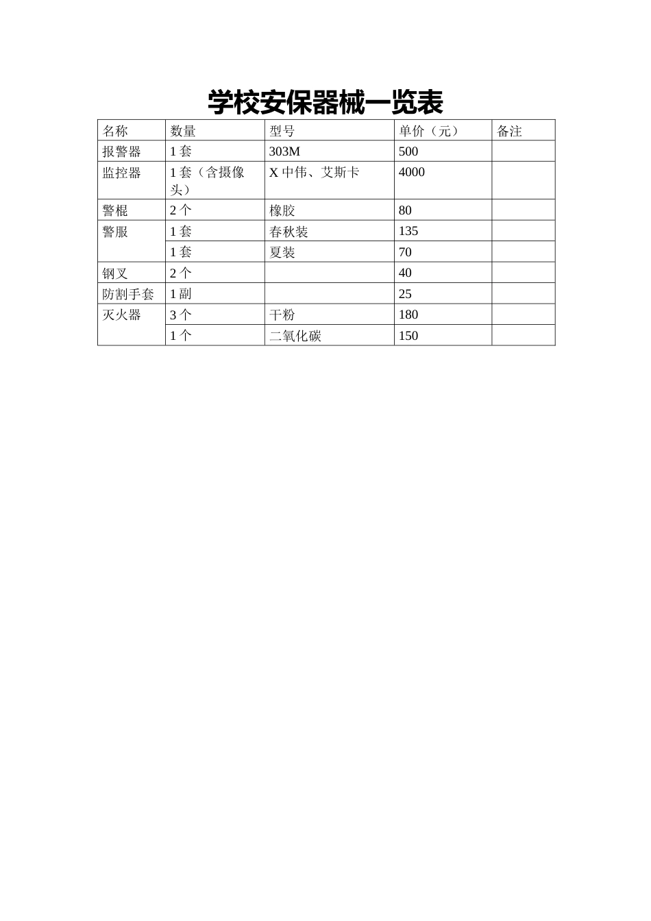 学校安保器械一览表_第1页