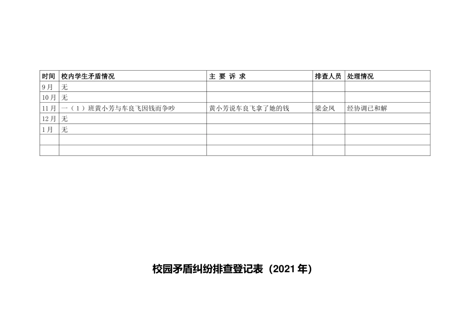 校园矛盾纠纷排查登记表完整优秀版_第2页