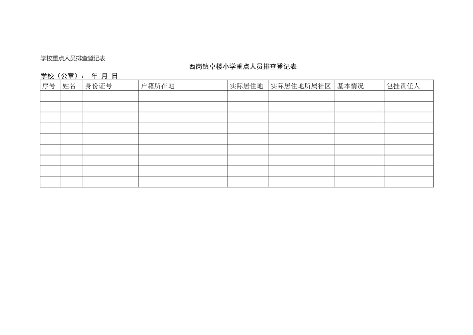 学校重点人员排查登记表_第1页