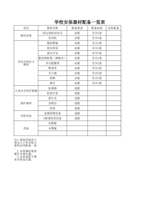 学校安保器材配备一览表