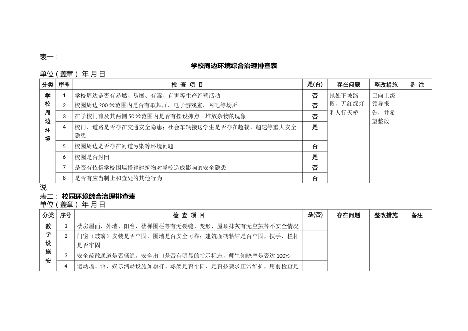 学校周边环境综合治理排查表_第1页
