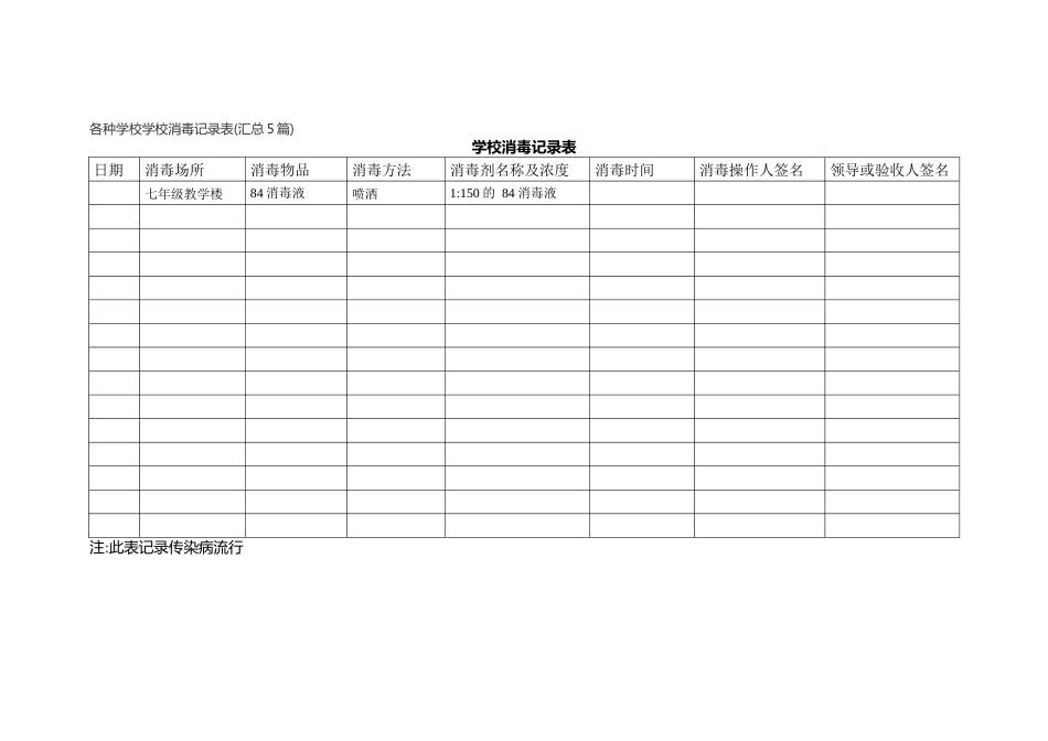 各种学校学校消毒记录表(汇总5篇)_第1页