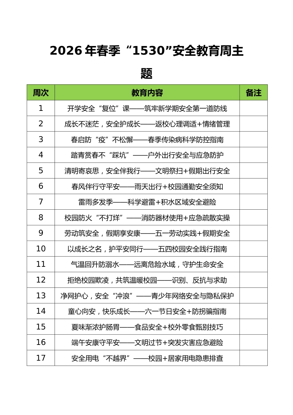 2026年春季学期中小学1530安全教育记录(第二版)_第2页