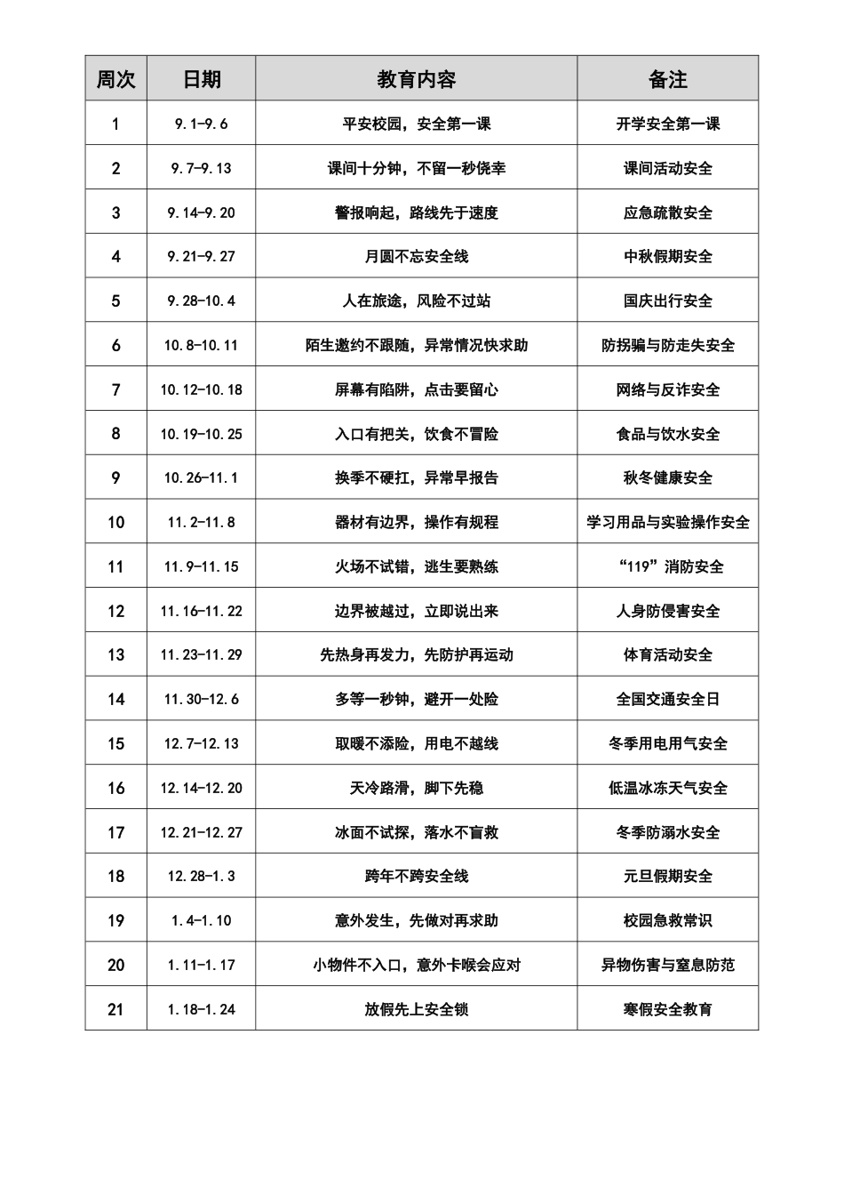 2026年秋季学期安全教育主题班会记录第二版_第2页
