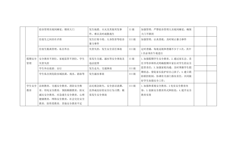 学生管理与安全教育风险清单_第2页